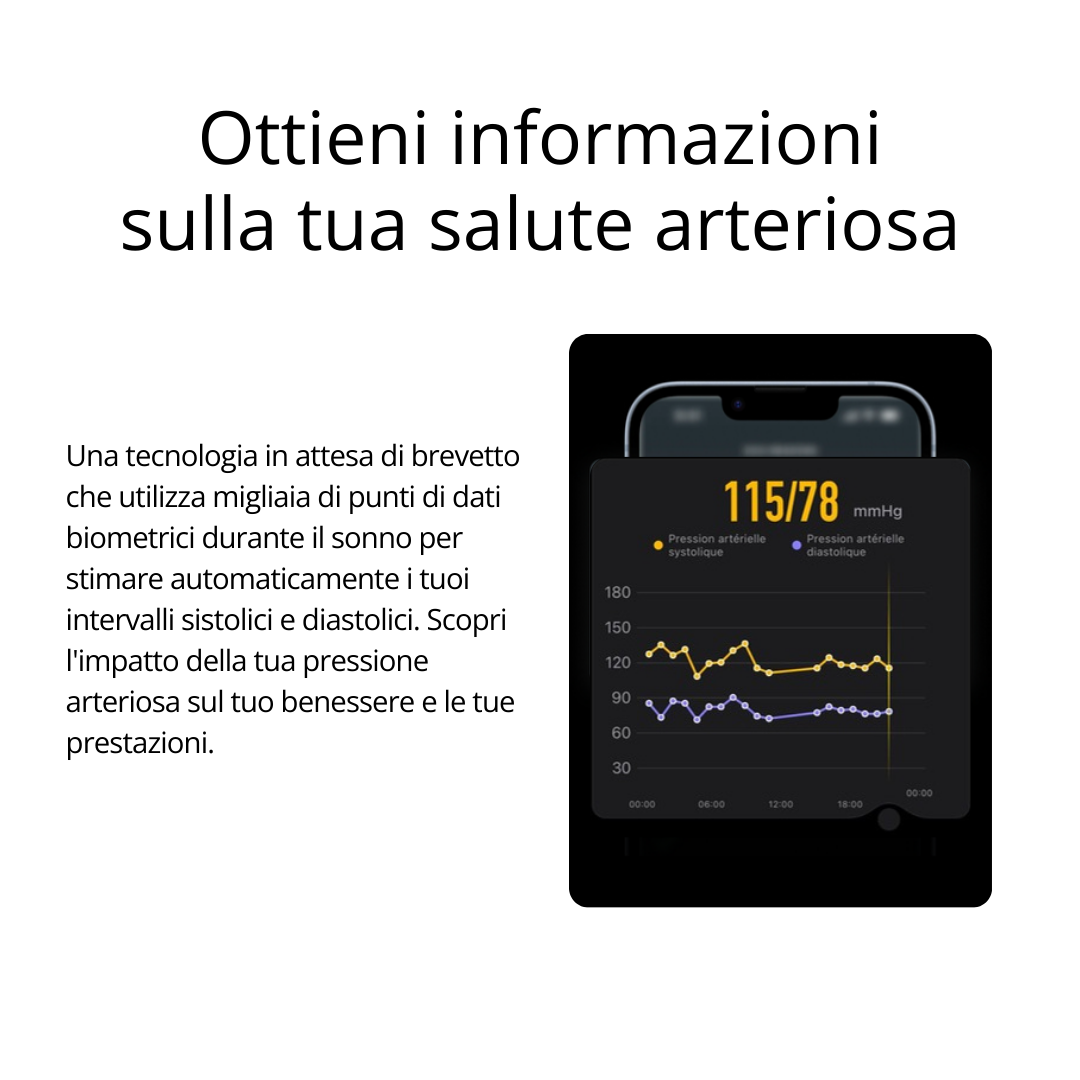 BIONNY 4.0 — Il braccialetto biometrico per la salute che capisce il tuo corpo meglio di te
