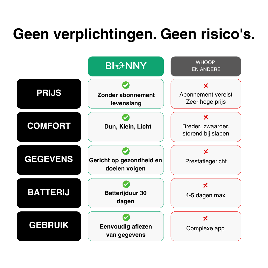 Bionny 4.0 - Le bracelet biométrique de santé qui comprend votre corps mieux que vous.