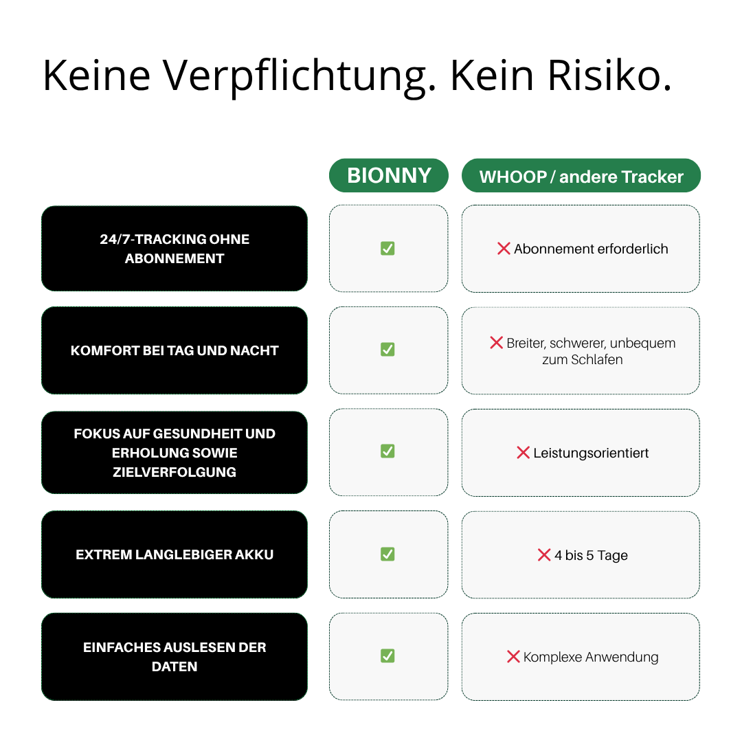 Bionny 4.0 – Das biometrische Gesundheitsarmband, das Ihren Körper besser versteht als Sie selbst.