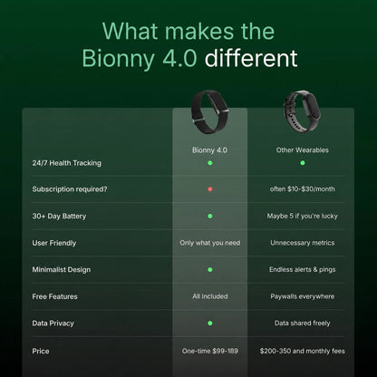 Bionny 4.0