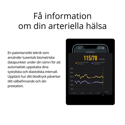 Bionny 4.0 - Det biometriska hälsoarmbandet som förstår din kropp bättre än du själv.