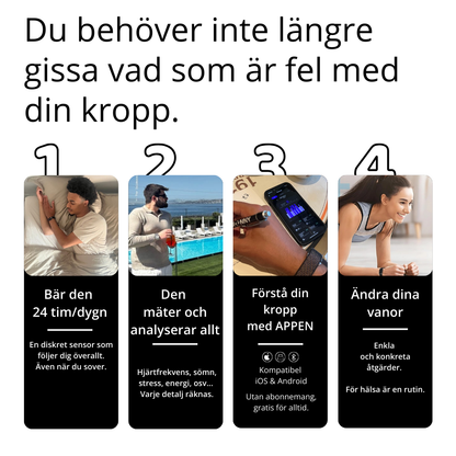 Bionny 4.0 - Det biometriska hälsoarmbandet som förstår din kropp bättre än du själv.
