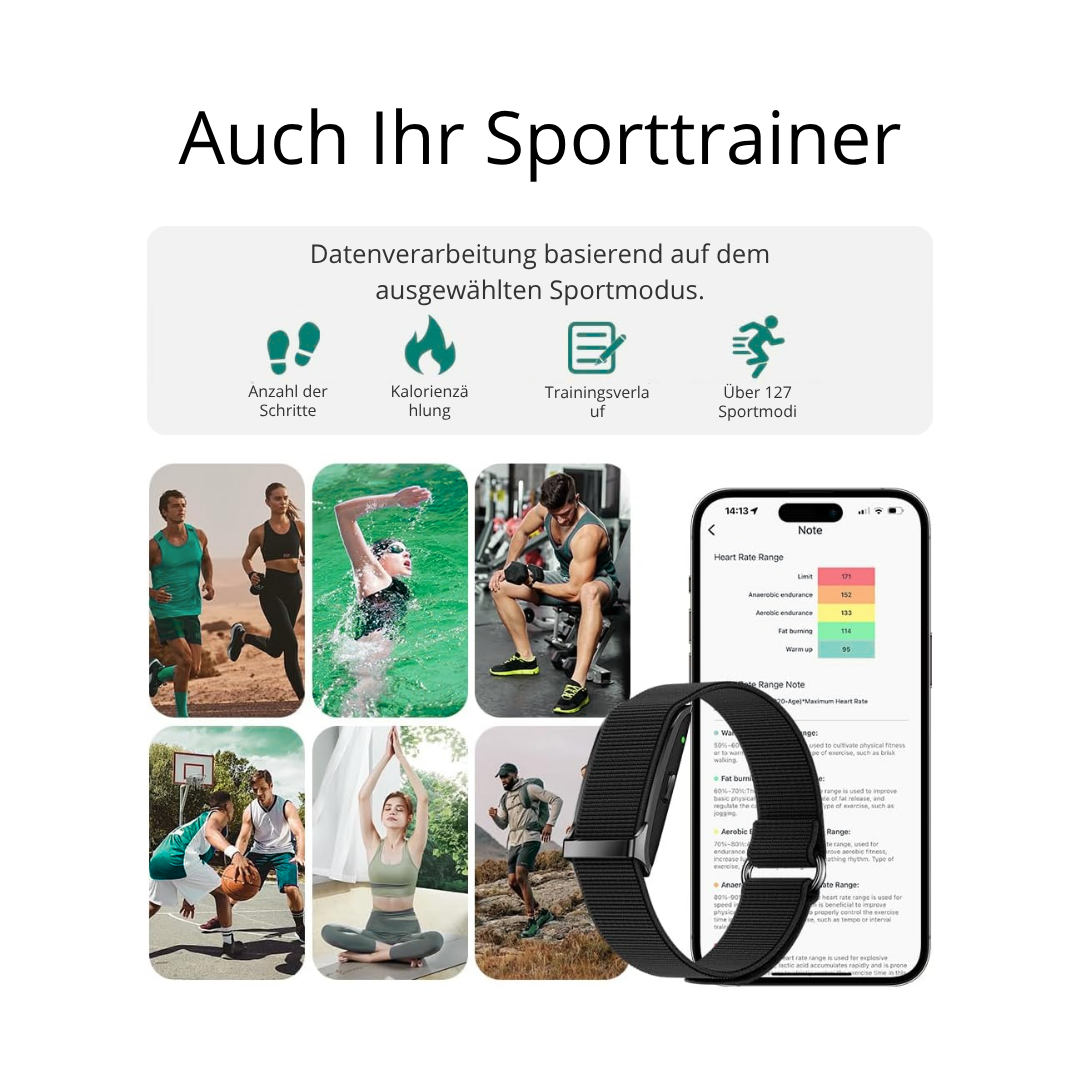 Bionny 4.0 – Das biometrische Gesundheitsarmband, das Ihren Körper besser versteht als Sie selbst.