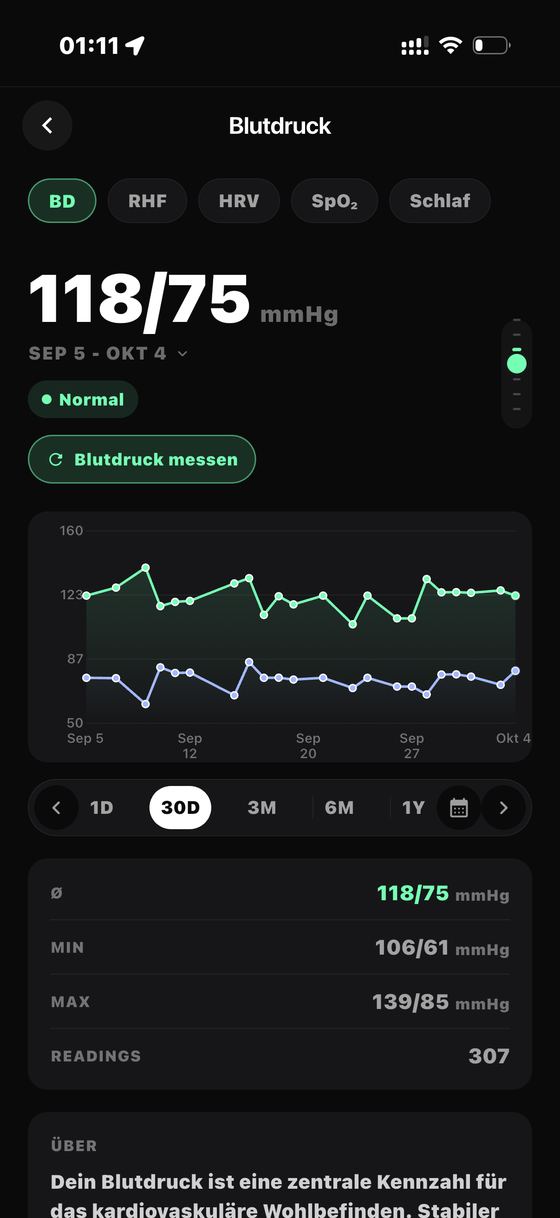 Blutdruck — Bionny app screen
