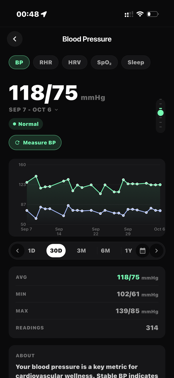Blood Pressure — Bionny app screen