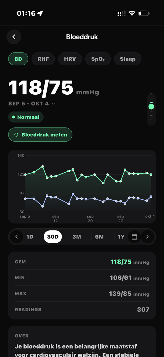 Bloeddruk — Bionny app screen