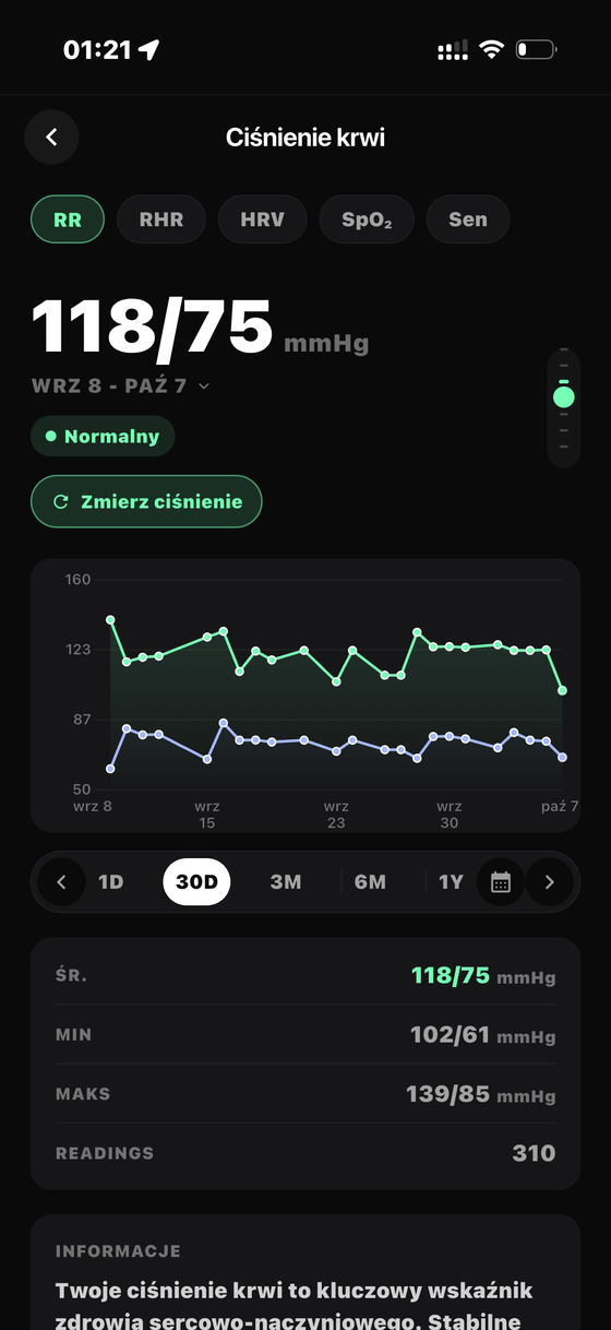 Ciśnienie krwi — Bionny app screen