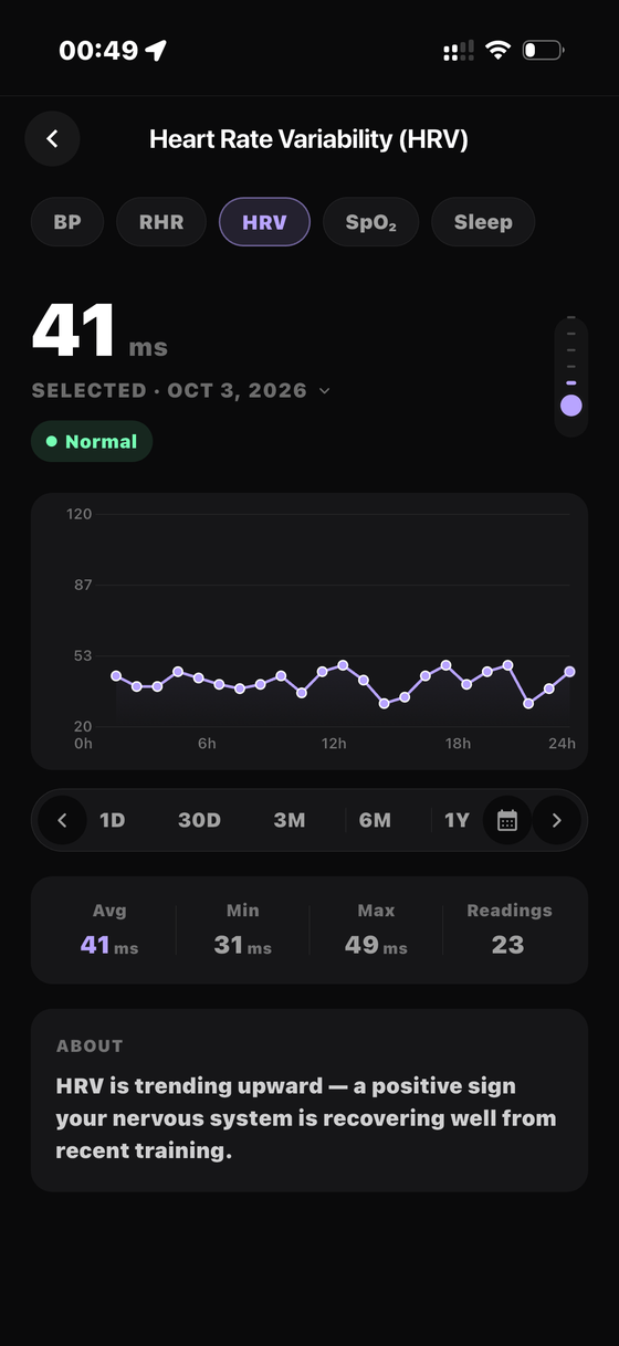 HRV — Bionny app screen