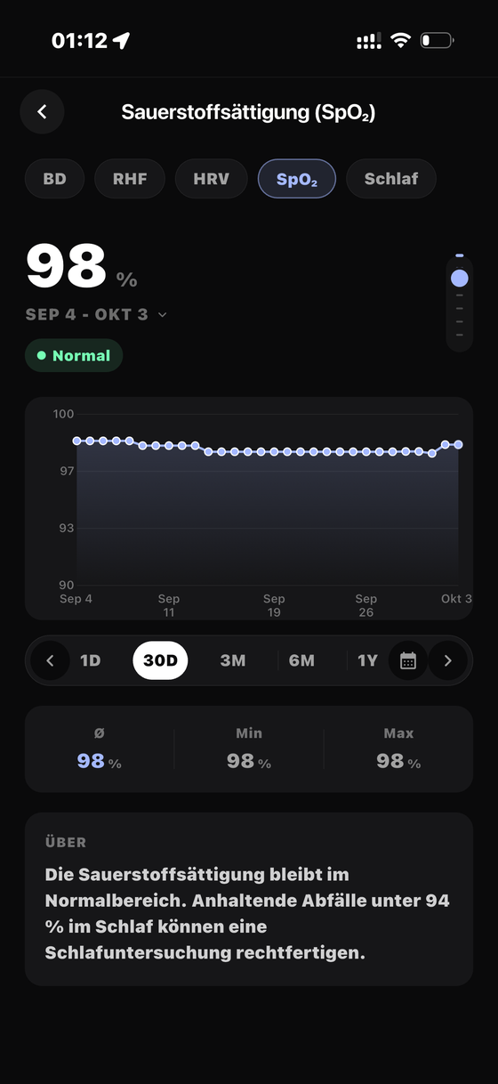 Blutsauerstoff — Bionny app screen