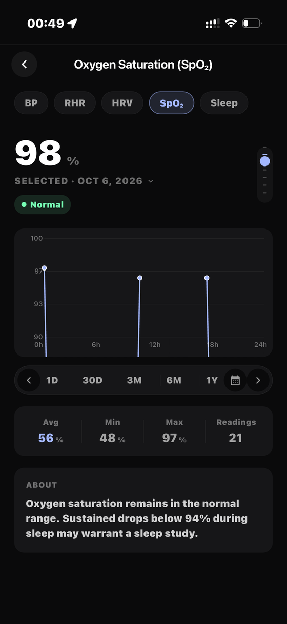 Blood Oxygen — Bionny app screen