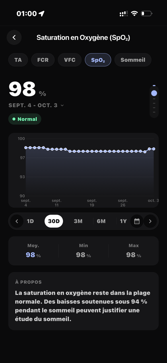 Oxygène sanguin — Bionny app screen