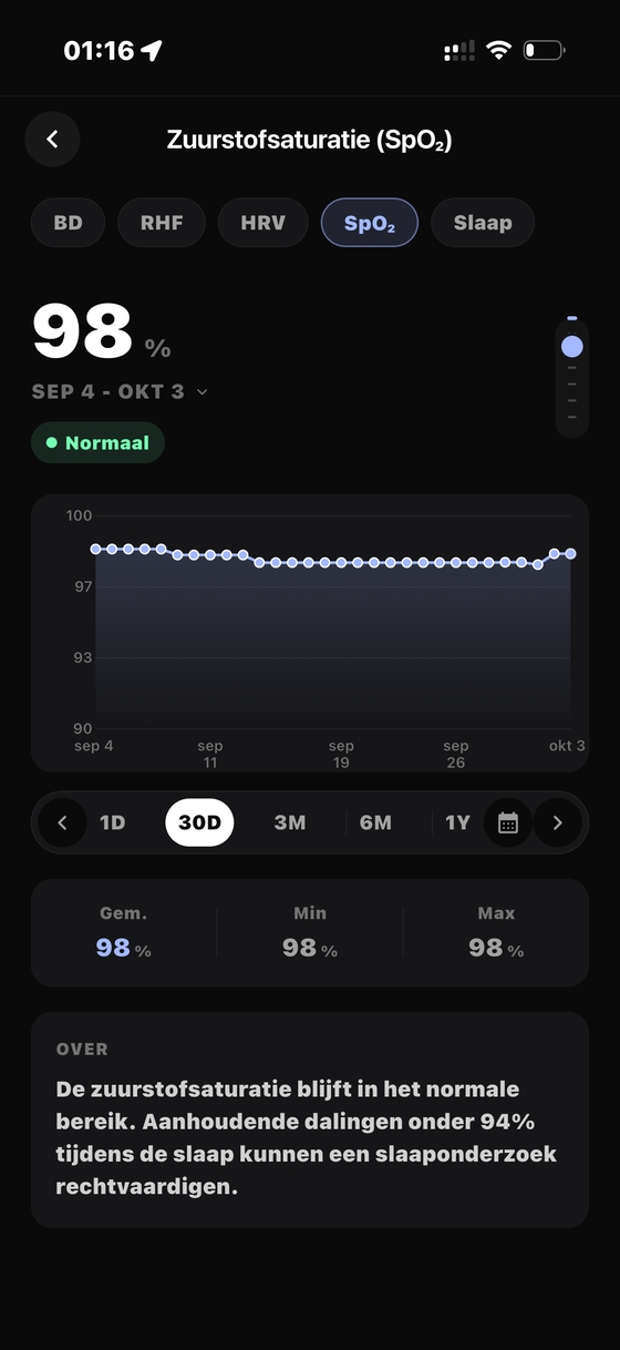 Bloedzuurstof — Bionny app screen