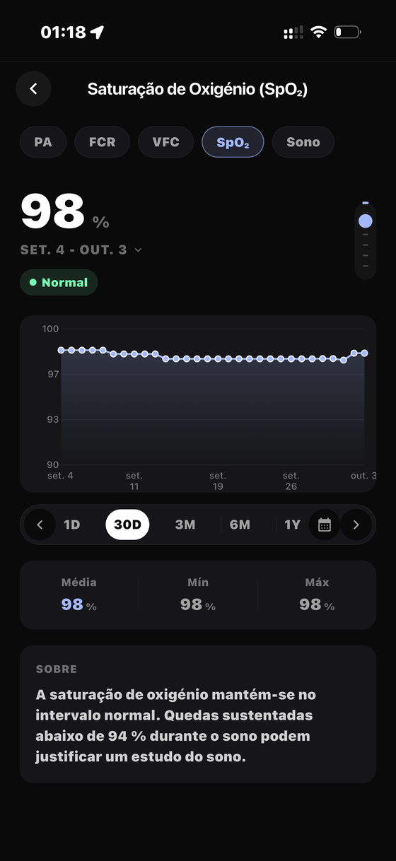 Oxigénio no sangue — Bionny app screen